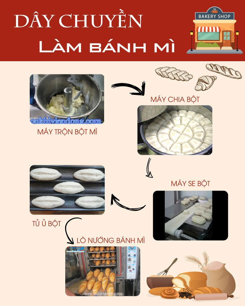 day-chuyen-lam-banh-mi-chuyen-nghiep