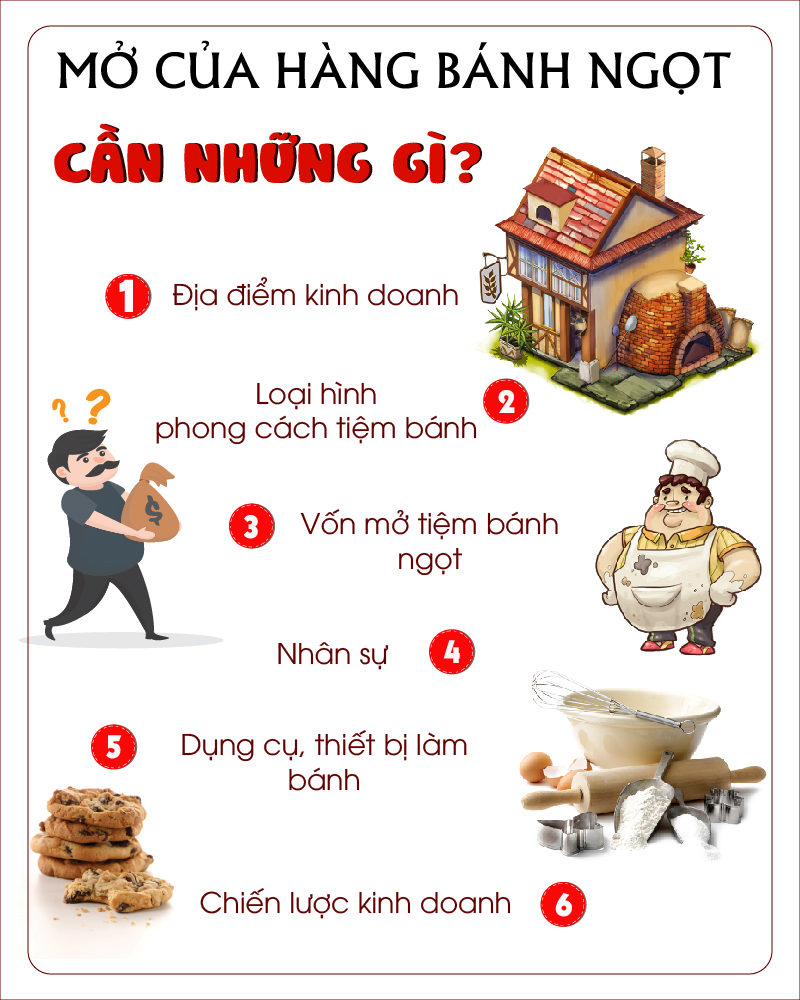 Các ý tưởng kinh doanh khi mở tiệm bánh ngọt online GOACADEMY HỌC VIỆN ĐÀO TẠO KỸ NĂNG BÁN HÀNG CHUYÊN NGHIỆP #28 Các ý tưởng kinh doanh khi mở tiệm bánh ngọt online GOACADEMY HỌC VIỆN ĐÀO TẠO KỸ NĂNG BÁN HÀNG CHUYÊN NGHIỆP