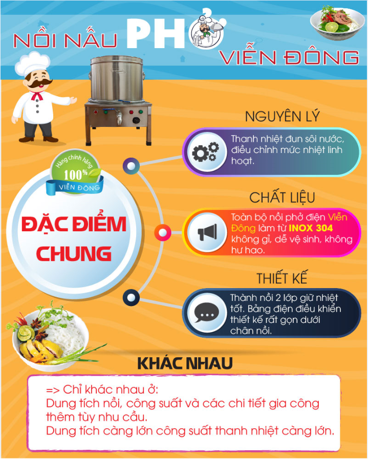 đặc điểm nồi phở