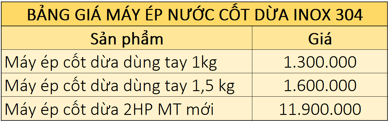 Giá máy ép cốt dừa Viễn Đông, cập nhật năm 2020!!!