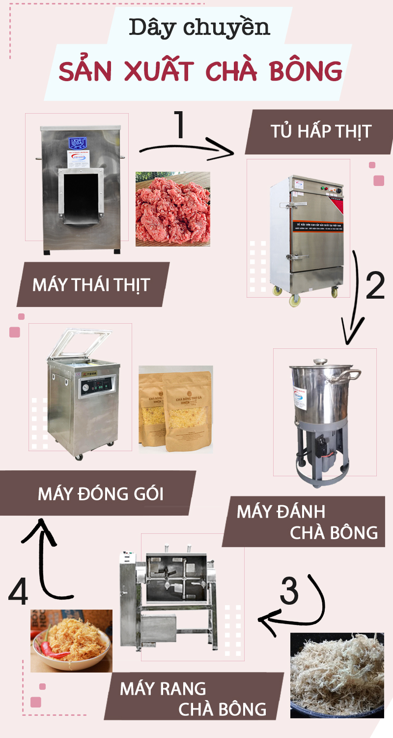 cách làm thịt chà bông