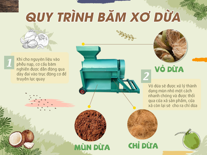 Máy xay xơ dừa