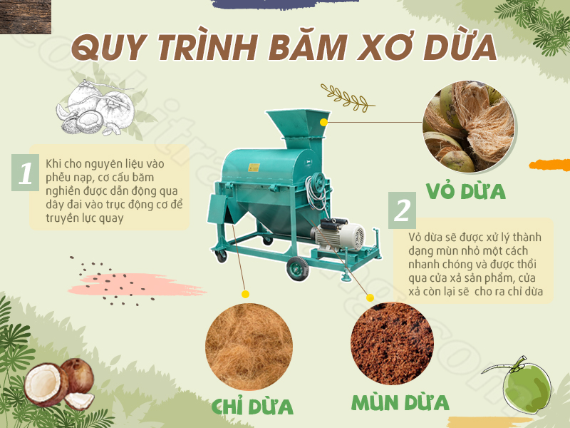 máy xay xơ dừa