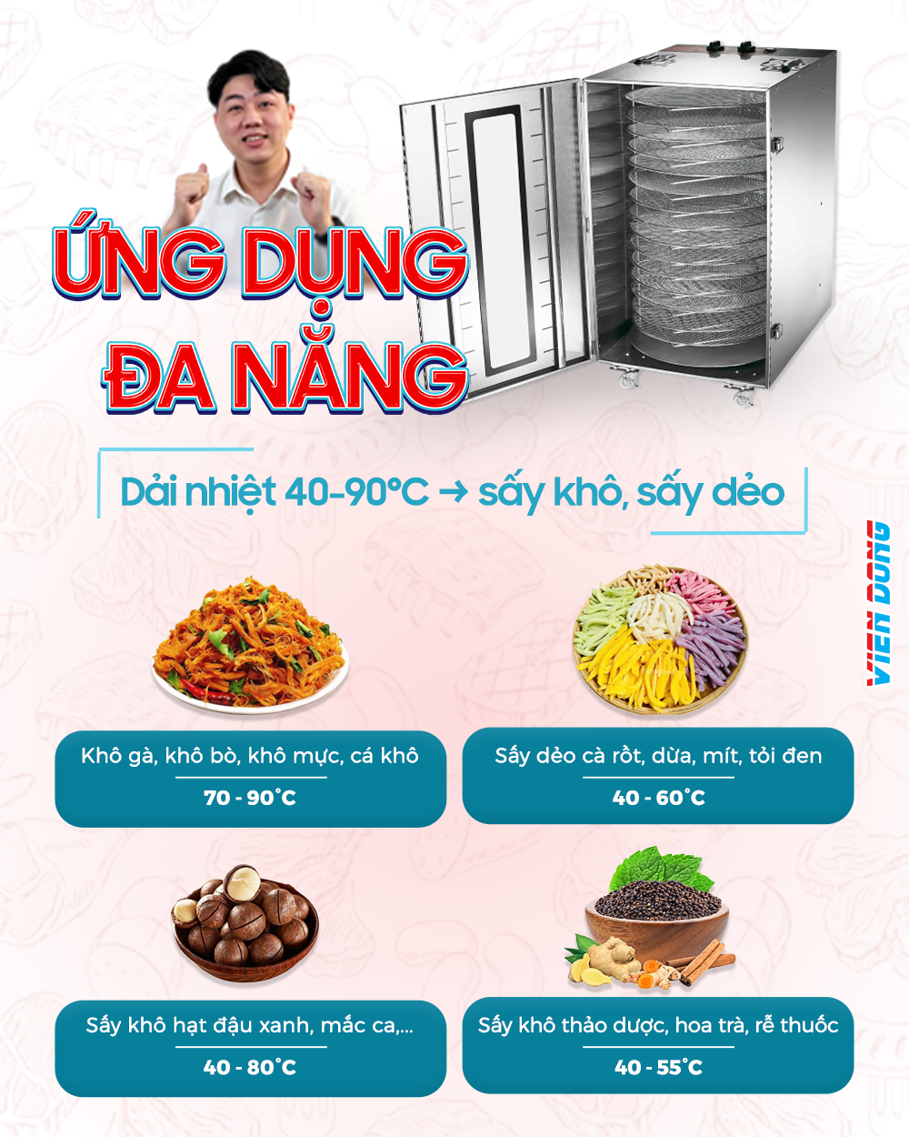 giá máy sấy nông sản
