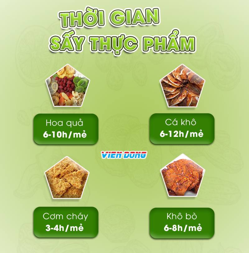 Máy sấy trái cây công nghiệp Máy sấy trái cây công nghiệp