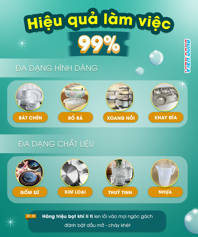 ứng dụng máy rửa chén bát công nghiệp ứng dụng máy rửa chén bát công nghiệp