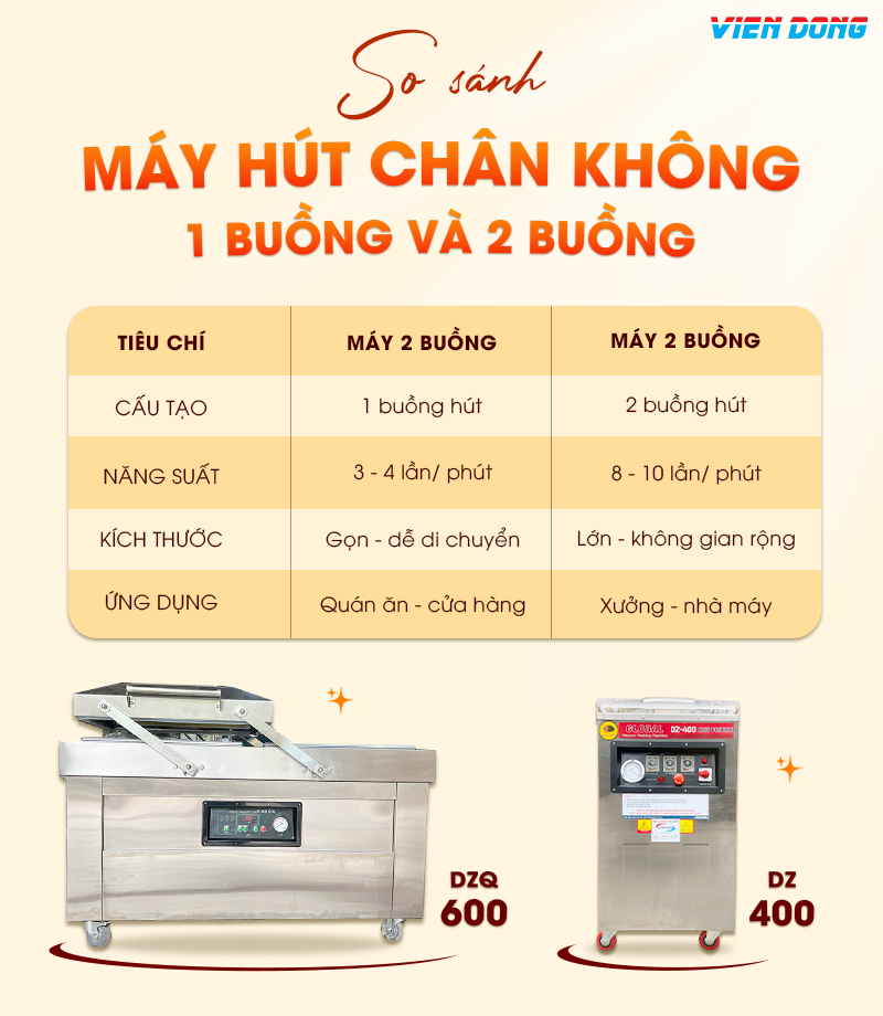 Máy hút chân không công nghiệp Máy hút chân không công nghiệp